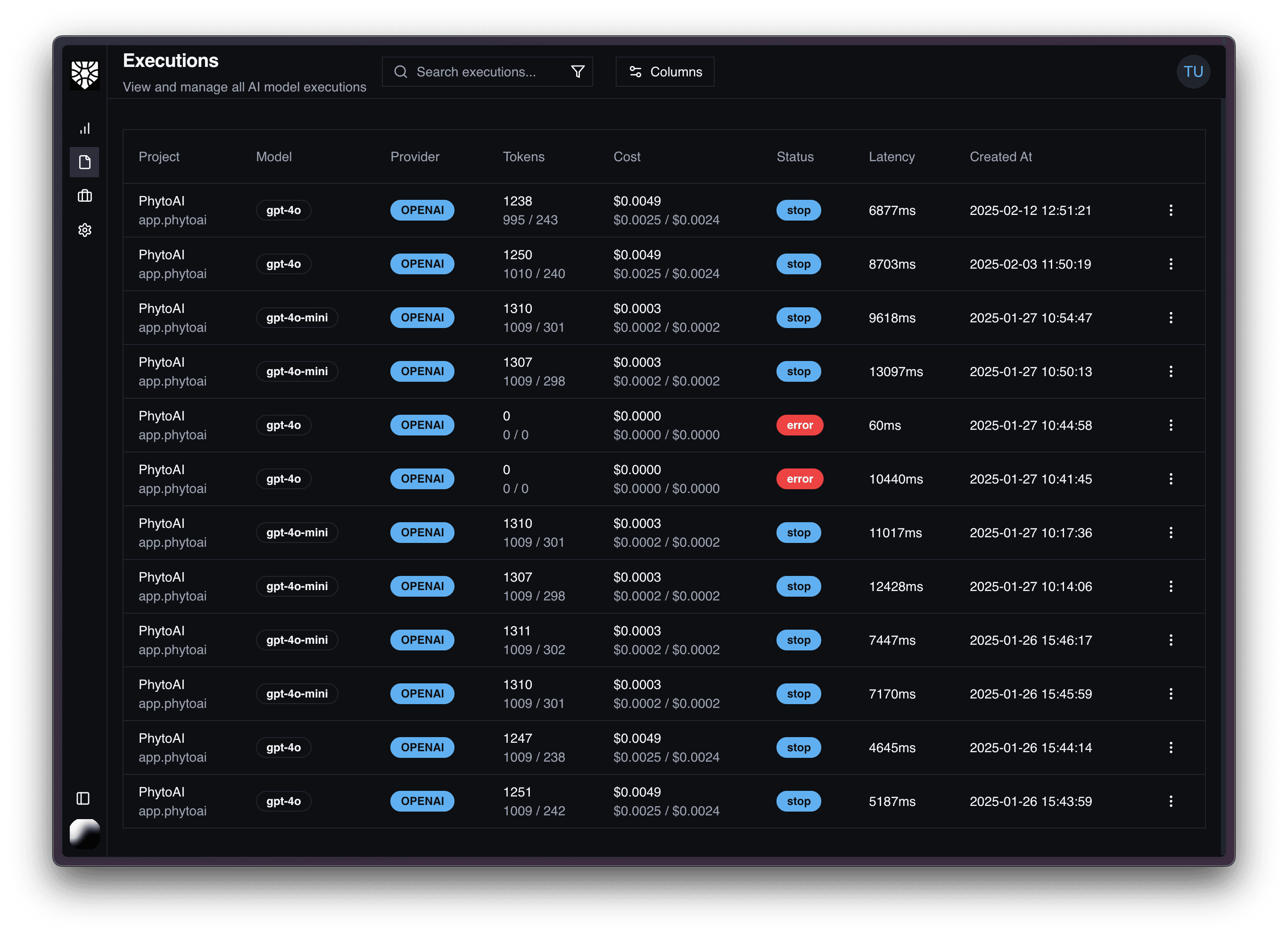 API Executions Dashboard